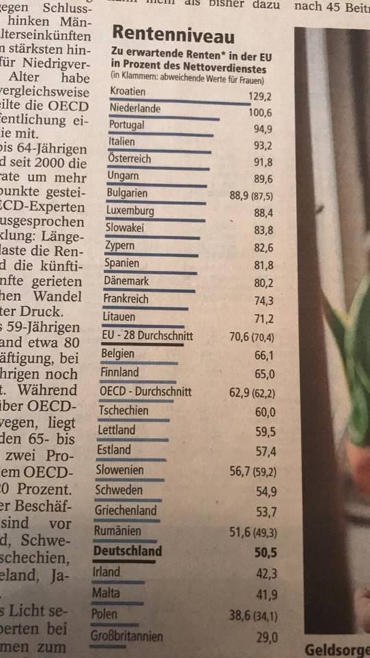 Zeitungsartikel der Münchner Merkur von 2017: EU-Rentenniveau im Vergleich